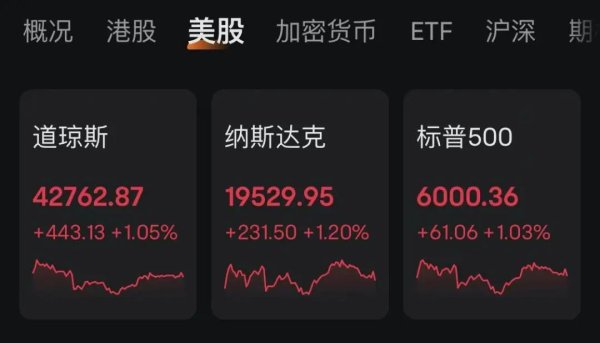 点石策略 突发！特朗普：将很快公布下一任美联储主席任命！美股全线收涨！
