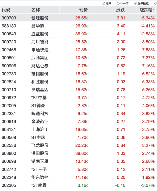生讯网 雅创电子：控股股东一致行动人硕卿合伙拟询价转让698万股股份