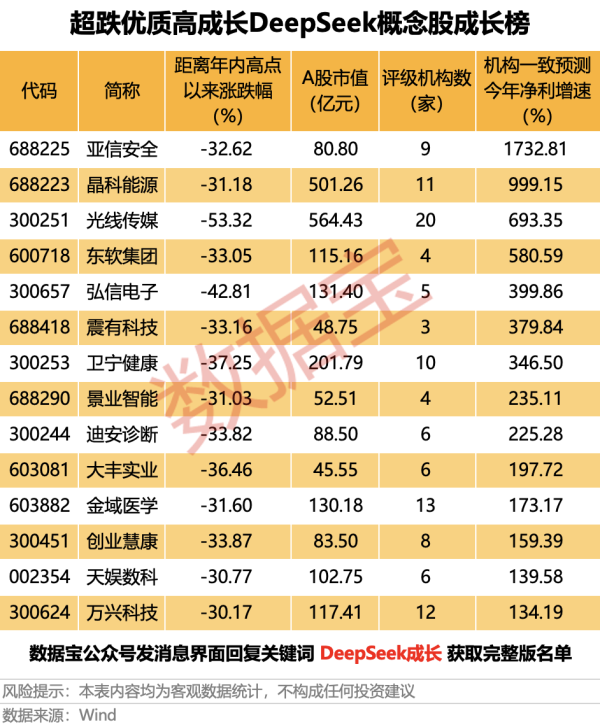 宝牛E配 5连板大元泵业：直接用于数据中心液冷的产品销售收入占比较小