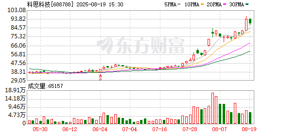 德恒财富 688788 实控人被实施留置和立案调查！