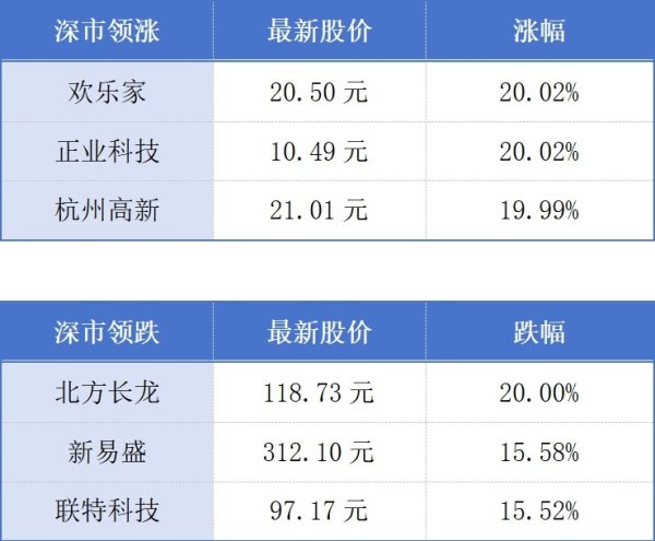 策略赢 广东去年人工智能核心产业规模超2200亿元；深圳前海综合保税区首次跻身全国“三甲”丨大湾区财经早参
